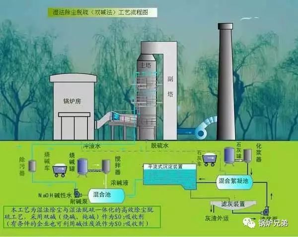 湿式脱硫除尘器
